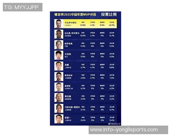 足球最佳球员评选揭晓谁将成为新一届的足坛传奇人物 足球最佳球员评选揭晓谁将成为新一届的足坛传奇人物